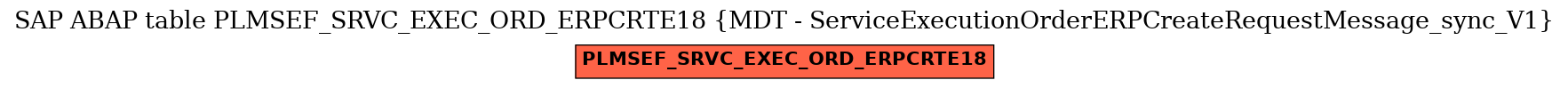 E-R Diagram for table PLMSEF_SRVC_EXEC_ORD_ERPCRTE18 (MDT - ServiceExecutionOrderERPCreateRequestMessage_sync_V1)