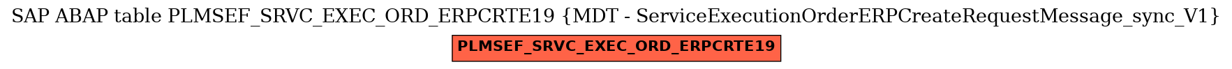 E-R Diagram for table PLMSEF_SRVC_EXEC_ORD_ERPCRTE19 (MDT - ServiceExecutionOrderERPCreateRequestMessage_sync_V1)
