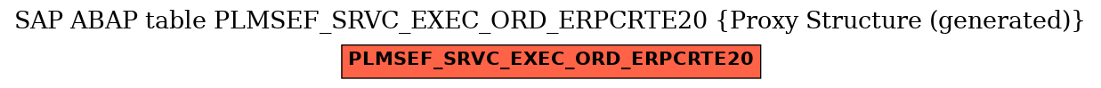 E-R Diagram for table PLMSEF_SRVC_EXEC_ORD_ERPCRTE20 (Proxy Structure (generated))