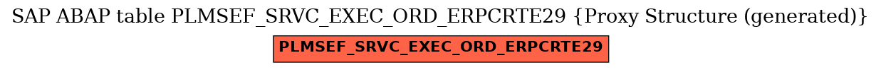 E-R Diagram for table PLMSEF_SRVC_EXEC_ORD_ERPCRTE29 (Proxy Structure (generated))