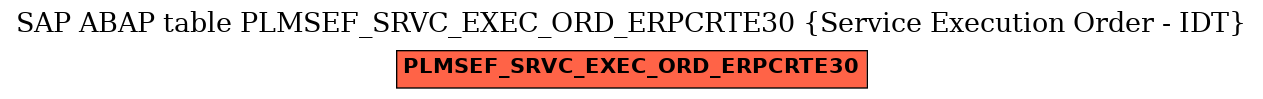 E-R Diagram for table PLMSEF_SRVC_EXEC_ORD_ERPCRTE30 (Service Execution Order - IDT)