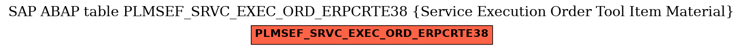 E-R Diagram for table PLMSEF_SRVC_EXEC_ORD_ERPCRTE38 (Service Execution Order Tool Item Material)