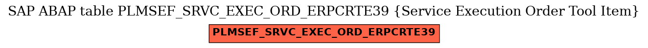 E-R Diagram for table PLMSEF_SRVC_EXEC_ORD_ERPCRTE39 (Service Execution Order Tool Item)