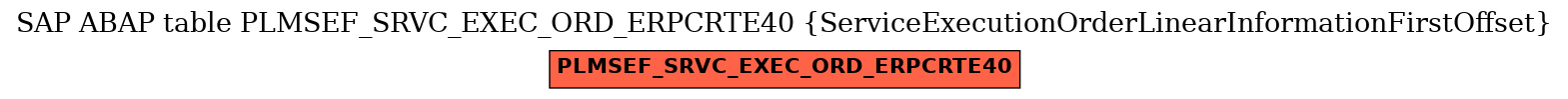 E-R Diagram for table PLMSEF_SRVC_EXEC_ORD_ERPCRTE40 (ServiceExecutionOrderLinearInformationFirstOffset)
