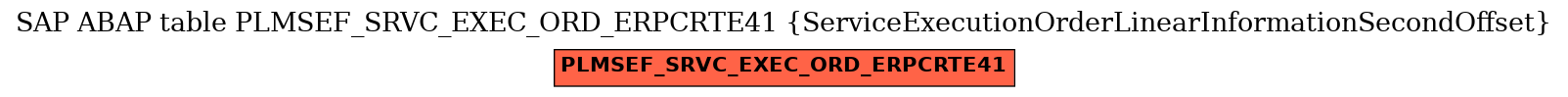 E-R Diagram for table PLMSEF_SRVC_EXEC_ORD_ERPCRTE41 (ServiceExecutionOrderLinearInformationSecondOffset)