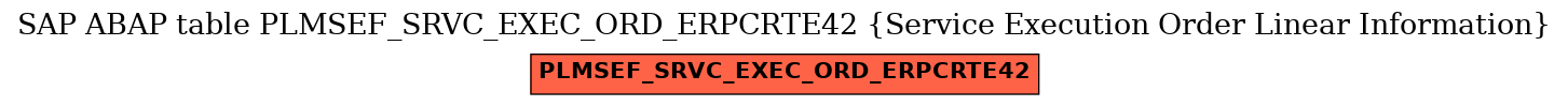 E-R Diagram for table PLMSEF_SRVC_EXEC_ORD_ERPCRTE42 (Service Execution Order Linear Information)