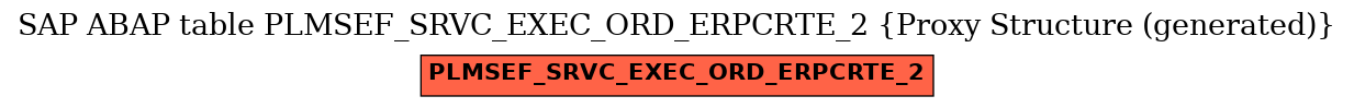 E-R Diagram for table PLMSEF_SRVC_EXEC_ORD_ERPCRTE_2 (Proxy Structure (generated))