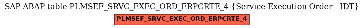E-R Diagram for table PLMSEF_SRVC_EXEC_ORD_ERPCRTE_4 (Service Execution Order - IDT)