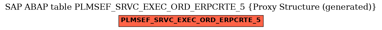 E-R Diagram for table PLMSEF_SRVC_EXEC_ORD_ERPCRTE_5 (Proxy Structure (generated))