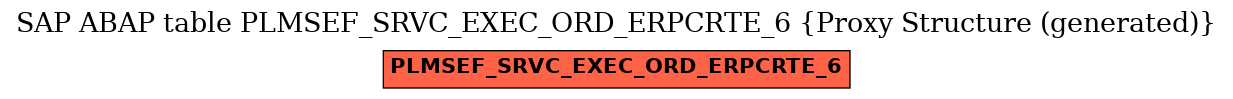E-R Diagram for table PLMSEF_SRVC_EXEC_ORD_ERPCRTE_6 (Proxy Structure (generated))