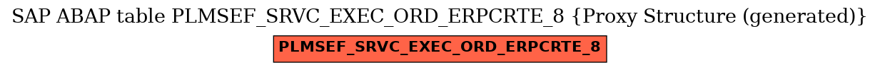 E-R Diagram for table PLMSEF_SRVC_EXEC_ORD_ERPCRTE_8 (Proxy Structure (generated))