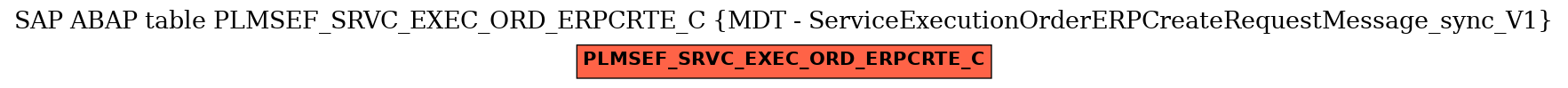 E-R Diagram for table PLMSEF_SRVC_EXEC_ORD_ERPCRTE_C (MDT - ServiceExecutionOrderERPCreateRequestMessage_sync_V1)