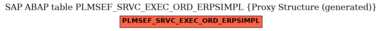 E-R Diagram for table PLMSEF_SRVC_EXEC_ORD_ERPSIMPL (Proxy Structure (generated))