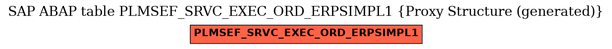 E-R Diagram for table PLMSEF_SRVC_EXEC_ORD_ERPSIMPL1 (Proxy Structure (generated))