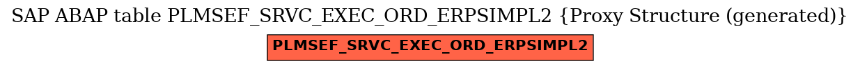 E-R Diagram for table PLMSEF_SRVC_EXEC_ORD_ERPSIMPL2 (Proxy Structure (generated))