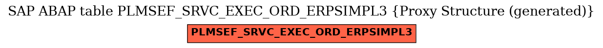 E-R Diagram for table PLMSEF_SRVC_EXEC_ORD_ERPSIMPL3 (Proxy Structure (generated))