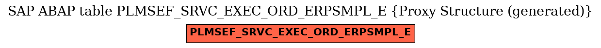 E-R Diagram for table PLMSEF_SRVC_EXEC_ORD_ERPSMPL_E (Proxy Structure (generated))