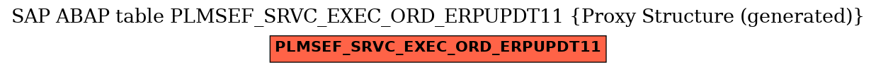 E-R Diagram for table PLMSEF_SRVC_EXEC_ORD_ERPUPDT11 (Proxy Structure (generated))
