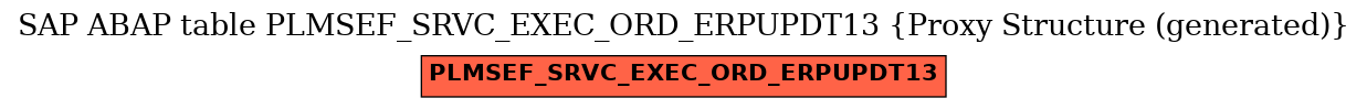 E-R Diagram for table PLMSEF_SRVC_EXEC_ORD_ERPUPDT13 (Proxy Structure (generated))