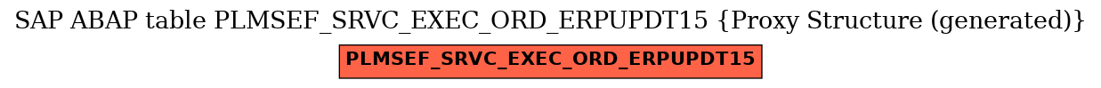 E-R Diagram for table PLMSEF_SRVC_EXEC_ORD_ERPUPDT15 (Proxy Structure (generated))