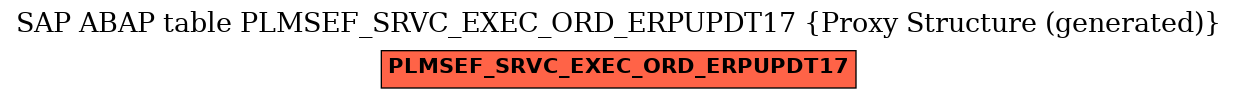 E-R Diagram for table PLMSEF_SRVC_EXEC_ORD_ERPUPDT17 (Proxy Structure (generated))