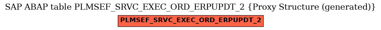 E-R Diagram for table PLMSEF_SRVC_EXEC_ORD_ERPUPDT_2 (Proxy Structure (generated))