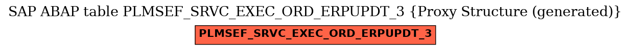 E-R Diagram for table PLMSEF_SRVC_EXEC_ORD_ERPUPDT_3 (Proxy Structure (generated))