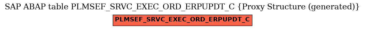 E-R Diagram for table PLMSEF_SRVC_EXEC_ORD_ERPUPDT_C (Proxy Structure (generated))