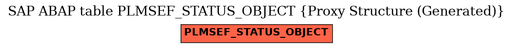 E-R Diagram for table PLMSEF_STATUS_OBJECT (Proxy Structure (Generated))