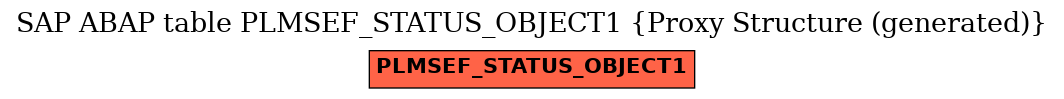 E-R Diagram for table PLMSEF_STATUS_OBJECT1 (Proxy Structure (generated))