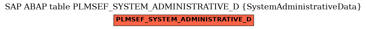 E-R Diagram for table PLMSEF_SYSTEM_ADMINISTRATIVE_D (SystemAdministrativeData)