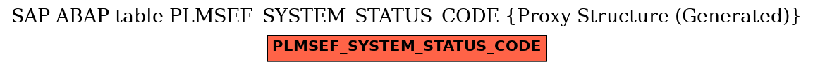 E-R Diagram for table PLMSEF_SYSTEM_STATUS_CODE (Proxy Structure (Generated))