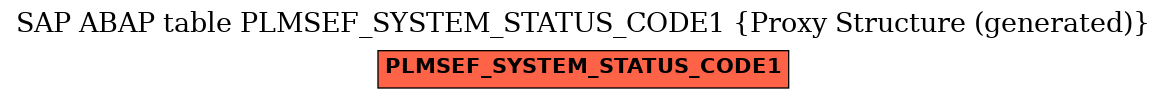 E-R Diagram for table PLMSEF_SYSTEM_STATUS_CODE1 (Proxy Structure (generated))