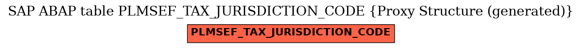 E-R Diagram for table PLMSEF_TAX_JURISDICTION_CODE (Proxy Structure (generated))