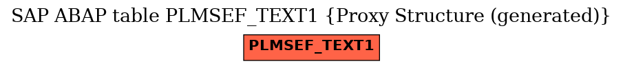 E-R Diagram for table PLMSEF_TEXT1 (Proxy Structure (generated))