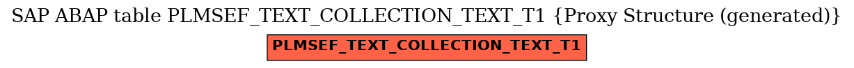 E-R Diagram for table PLMSEF_TEXT_COLLECTION_TEXT_T1 (Proxy Structure (generated))