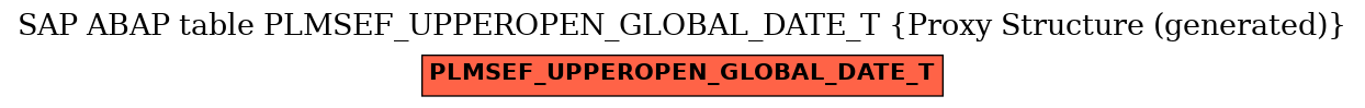 E-R Diagram for table PLMSEF_UPPEROPEN_GLOBAL_DATE_T (Proxy Structure (generated))