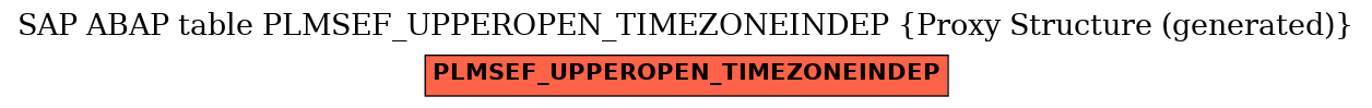 E-R Diagram for table PLMSEF_UPPEROPEN_TIMEZONEINDEP (Proxy Structure (generated))