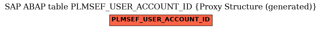 E-R Diagram for table PLMSEF_USER_ACCOUNT_ID (Proxy Structure (generated))