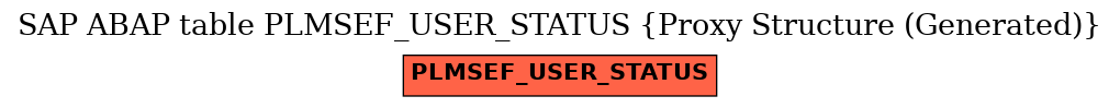 E-R Diagram for table PLMSEF_USER_STATUS (Proxy Structure (Generated))