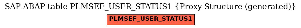 E-R Diagram for table PLMSEF_USER_STATUS1 (Proxy Structure (generated))