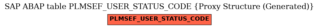 E-R Diagram for table PLMSEF_USER_STATUS_CODE (Proxy Structure (Generated))