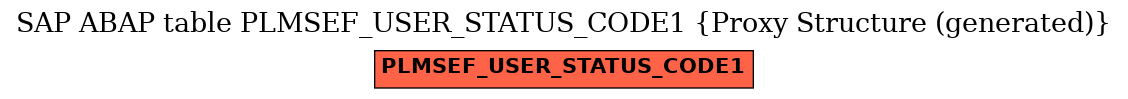 E-R Diagram for table PLMSEF_USER_STATUS_CODE1 (Proxy Structure (generated))