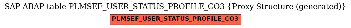 E-R Diagram for table PLMSEF_USER_STATUS_PROFILE_CO3 (Proxy Structure (generated))