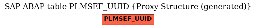 E-R Diagram for table PLMSEF_UUID (Proxy Structure (generated))