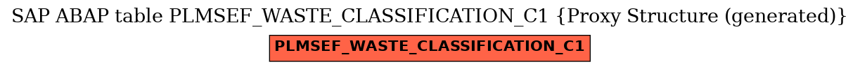 E-R Diagram for table PLMSEF_WASTE_CLASSIFICATION_C1 (Proxy Structure (generated))