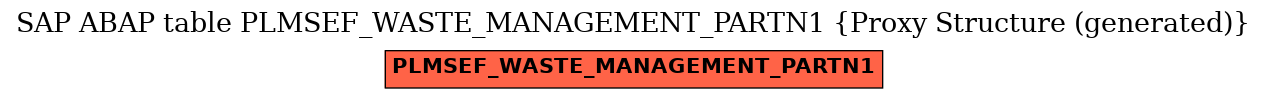 E-R Diagram for table PLMSEF_WASTE_MANAGEMENT_PARTN1 (Proxy Structure (generated))