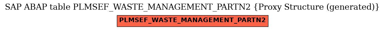 E-R Diagram for table PLMSEF_WASTE_MANAGEMENT_PARTN2 (Proxy Structure (generated))