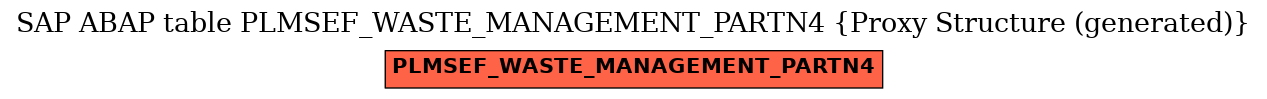 E-R Diagram for table PLMSEF_WASTE_MANAGEMENT_PARTN4 (Proxy Structure (generated))