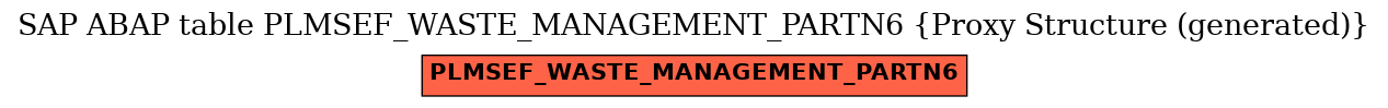 E-R Diagram for table PLMSEF_WASTE_MANAGEMENT_PARTN6 (Proxy Structure (generated))